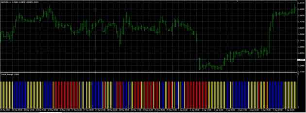 100 Pips Indicator MT4