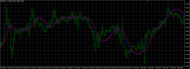 100 Pips Indicator MT4