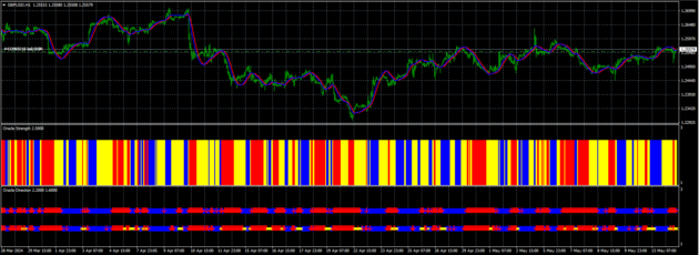 100 Pips Indicator MT4