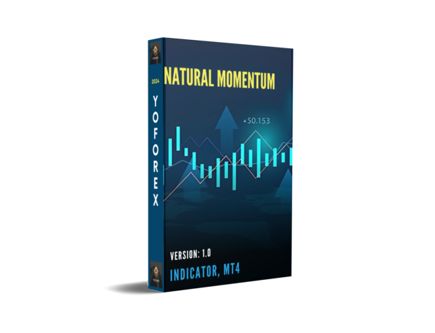 Natural Momentum Indicator