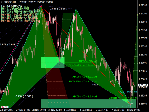 2 Minute Strategy APP Indicator MT5