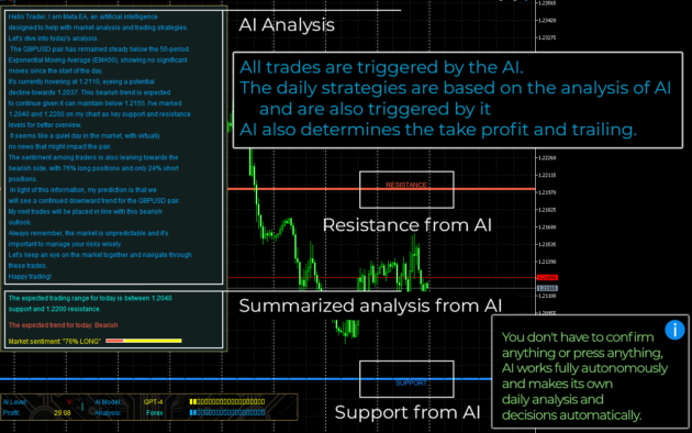 AI Meta V2.3 EA MT4