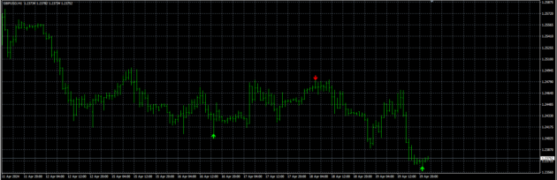 AJ Binary Indicator MT4