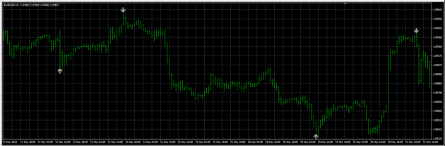 AK ZigZag Pointer Indicator MT4