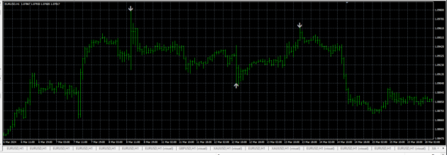 AK ZigZag Pointer Indicator MT4