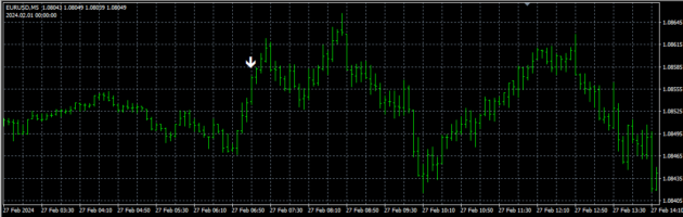 APEX Indicator MT4