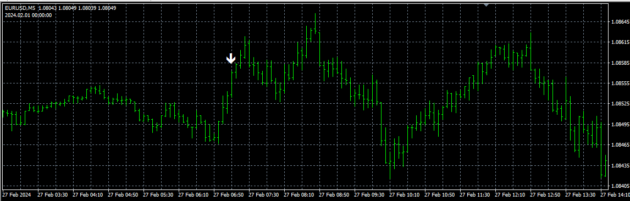 APEX Indicator MT4