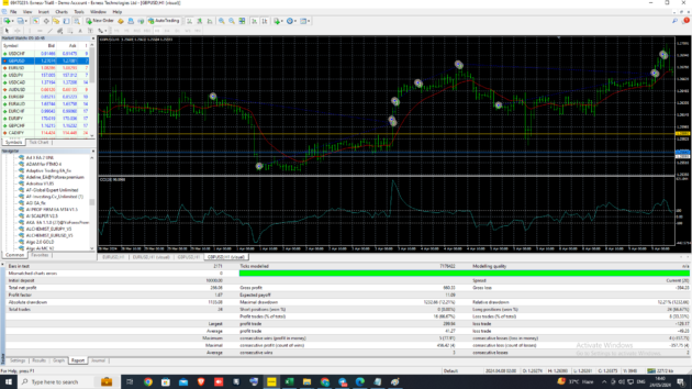 Adroitea V1.85 EA MT4