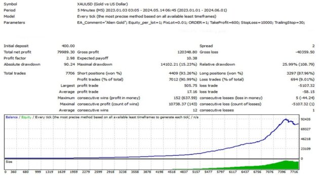 Alien Gold EA V1.2 MT4