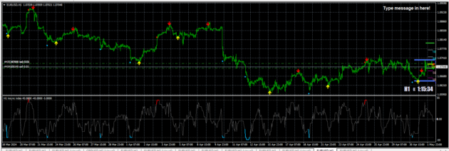 A Info+Clock Forex ADR BuSe Indicator MT4