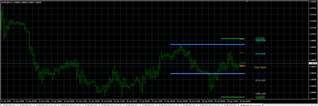 A Info+Clock Forex ADR BuSe Indicator MT4