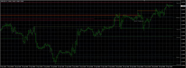 Best IQ Option Trading Indicator Ever MT4