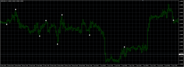 Best IQ Option Trading Indicator Ever MT4