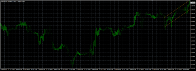 Best IQ Option Trading Indicator Ever MT4