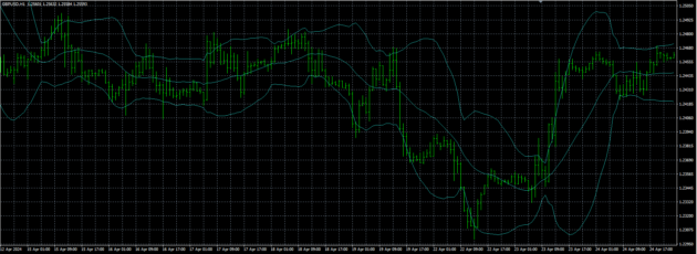 Best IQ Option Trading Indicator Ever MT4