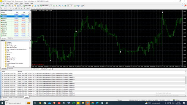 Binalouis Pro V1 Indicator MT4