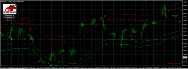 Binary Destroyer V6.0 Indicator MT4