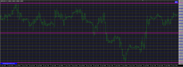 Binary Eagle System Indicator MT4