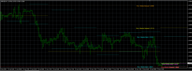 Binary Eagle System Indicator MT4