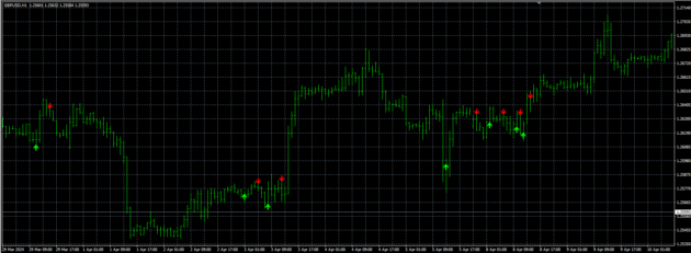 Binary Eagle System Indicator MT4