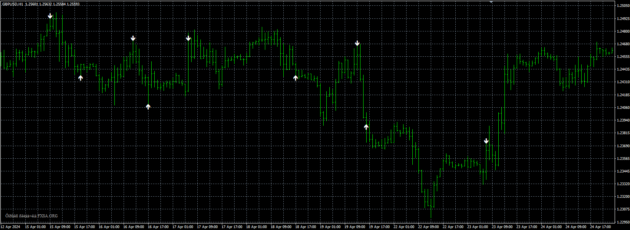 Binary Eagle System Indicator MT4