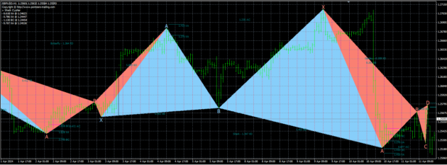 Binary Eagle System Indicator MT4