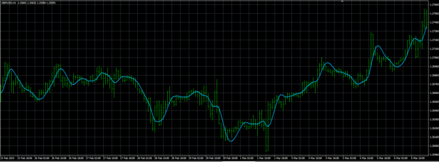 Binary Eagle System Indicator MT4