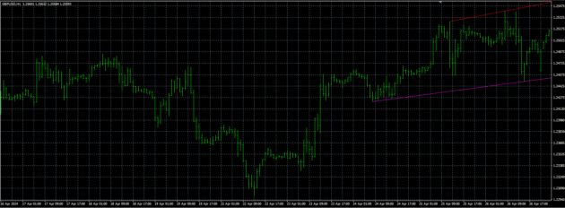 Binary Eagle System Indicator MT4