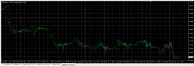 Binary Impuls Hill Indicator MT4