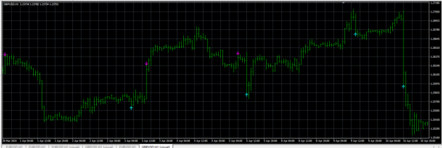 Binary Impuls Hill Indicator MT4