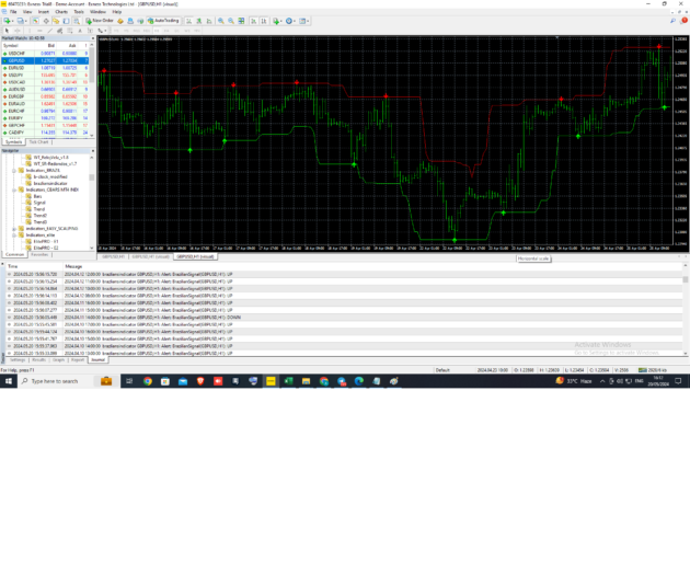 Brazil Indicator MT4