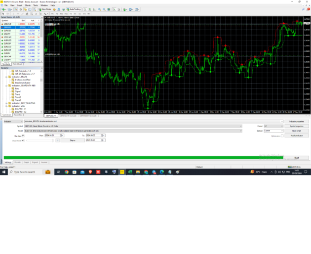 Brazil Indicator MT4