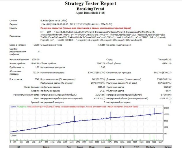 Breaking Trend EA MT4