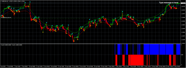 CBARS Indicator MT4