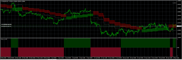 CC Ilyas Indicator MT4