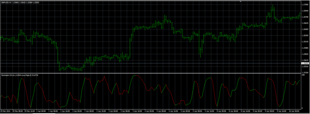 Color Stochastic V1.04 Indicator MT4