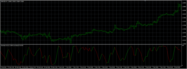 Color Stochastic V1.04 Indicator MT4