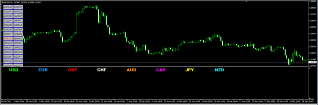 Currency Strength RSI Indicator V2 MT4