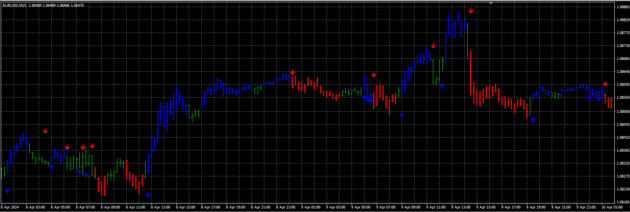 DDFX 2 Neuro Trade Indicator V3 MT4