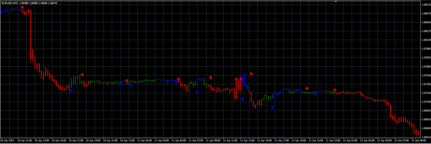 DDFX 2 Neuro Trade Indicator V3 MT4