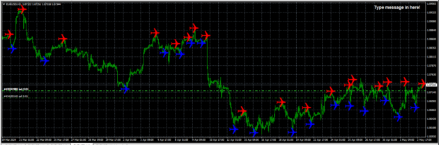 DS JET SIGNAL INDICATOR MT4