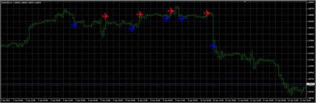 DS JET SIGNAL INDICATOR MT4