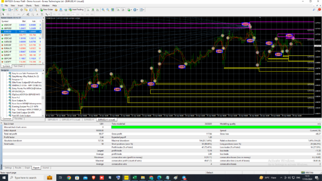 Easy to Use Safe Premium EA 3.0 MT4