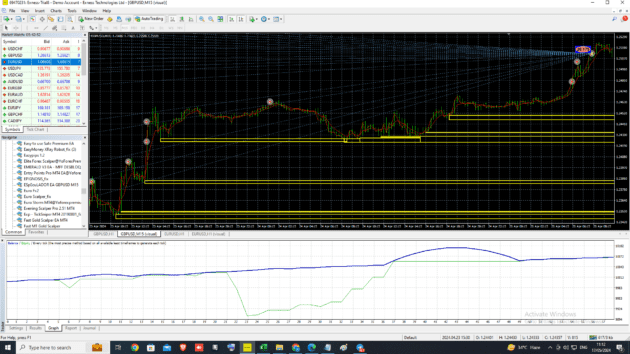 Easy to Use Safe Premium EA 3.0 MT4