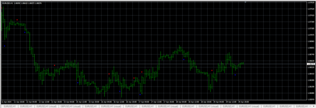 Evolution Indicator V2.0 MT4