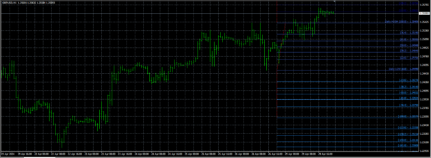 Fibo Daily Indicator MT4