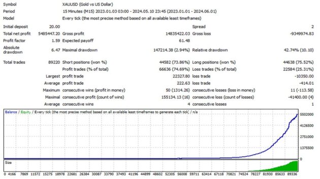 Gold Alliance EA V1.3 MT4