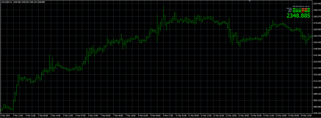 Golden Line V3 Indicator MT4