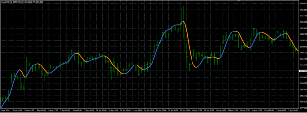 Golden Line V3 Indicator MT4