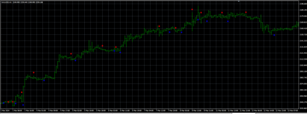 Golden Line V3 Indicator MT4